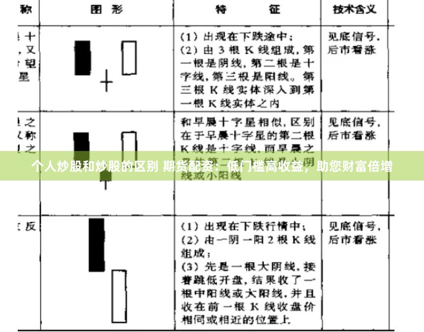 个人炒股和炒股的区别 期货配资：低门槛高收益，助您财富倍增