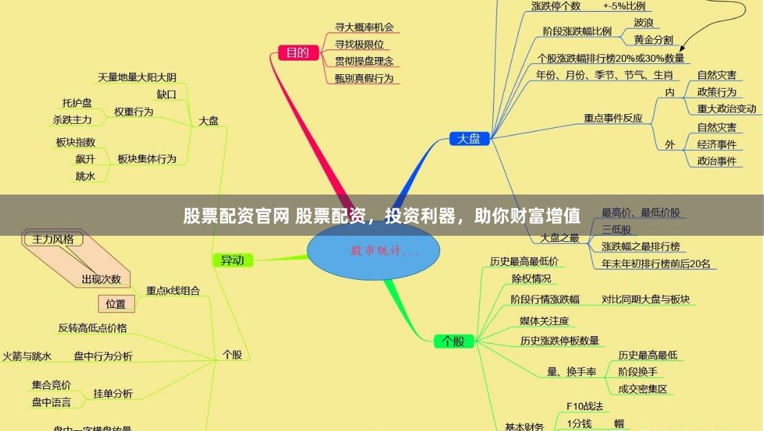 股票配资官网 股票配资，投资利器，助你财富增值