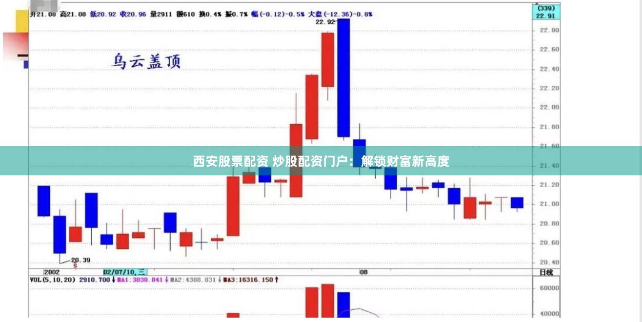 西安股票配资 炒股配资门户：解锁财富新高度